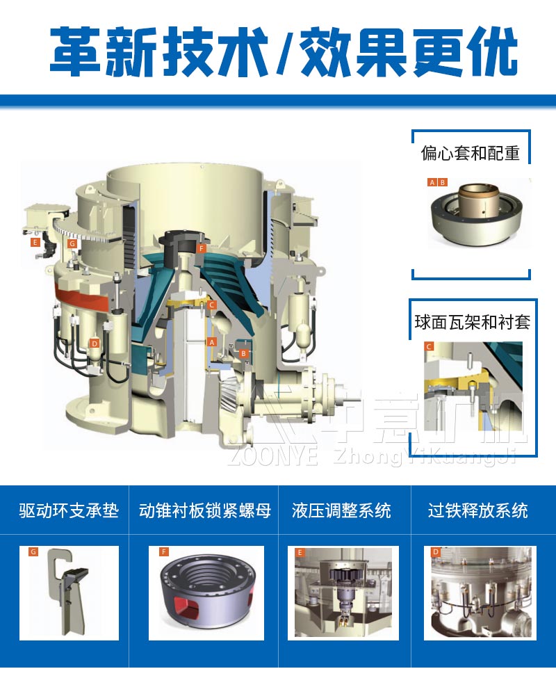 MP多缸液壓圓錐破工作原理.jpg
