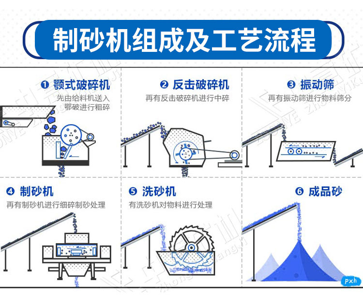 花崗巖破碎生產(chǎn)線工藝流程.jpg